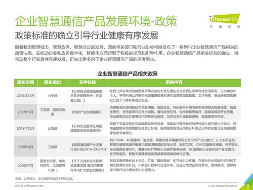2021年中國企業智慧通信產品研究報告——洞察未來協作新趨勢